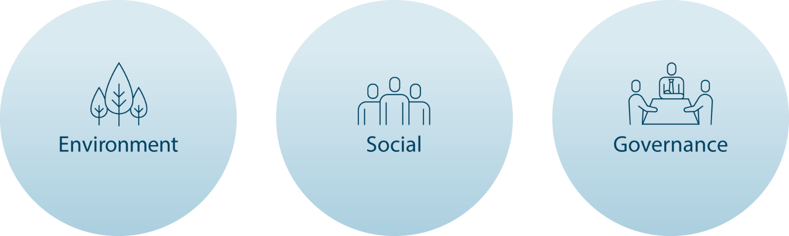 At Organo, we work with our stakeholders to build a sustainable society for the future and enhance our corporate value.
