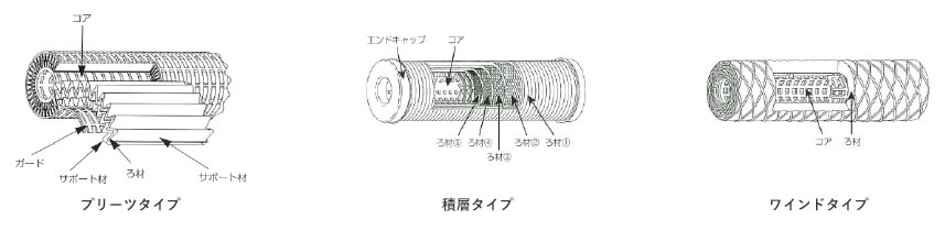 日本フイルター 金属製フィルター SCM-020-2L ろ過精度20ミクロン 長495mm  ■▼198-6668 SCM-020-2L  1本 - 1