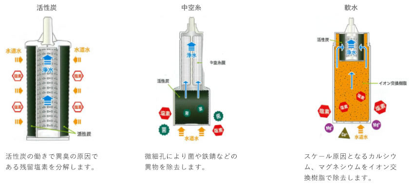 オルガノ浄水器 イオン交換式純水器 - メンテナンス用品